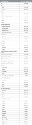 Mental health of agricultural adolescents and adults: Preliminary results of a five-year study